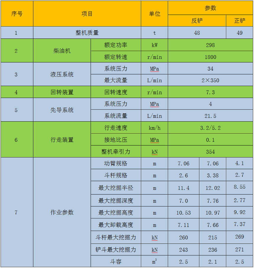 48吨液压挖掘机参数