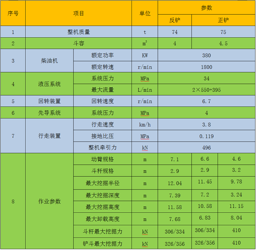 75吨挖掘机参数