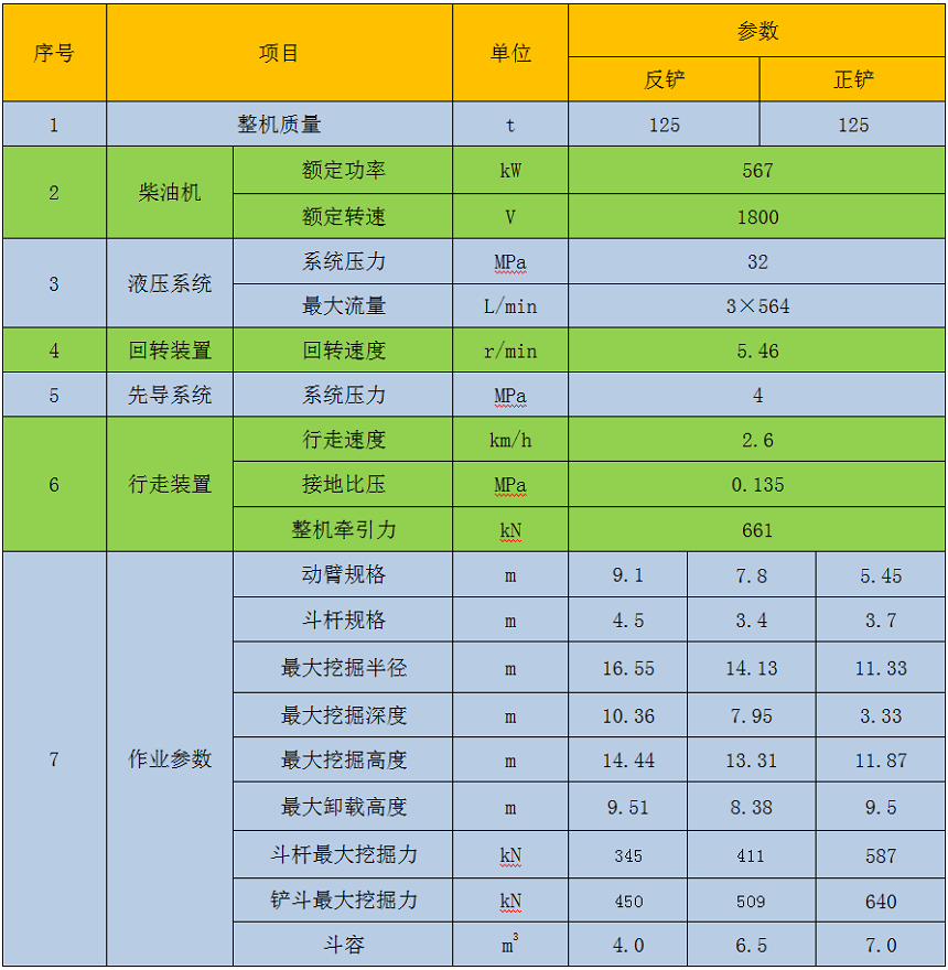 125吨挖掘机参数