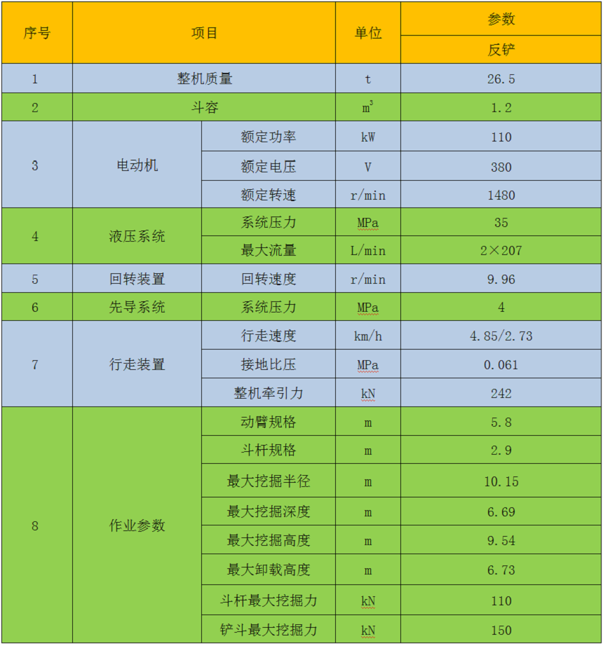 26吨电动挖掘机参数