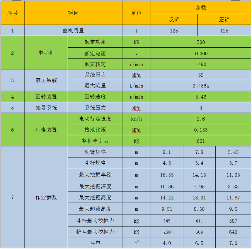 125吨电动挖掘机参数