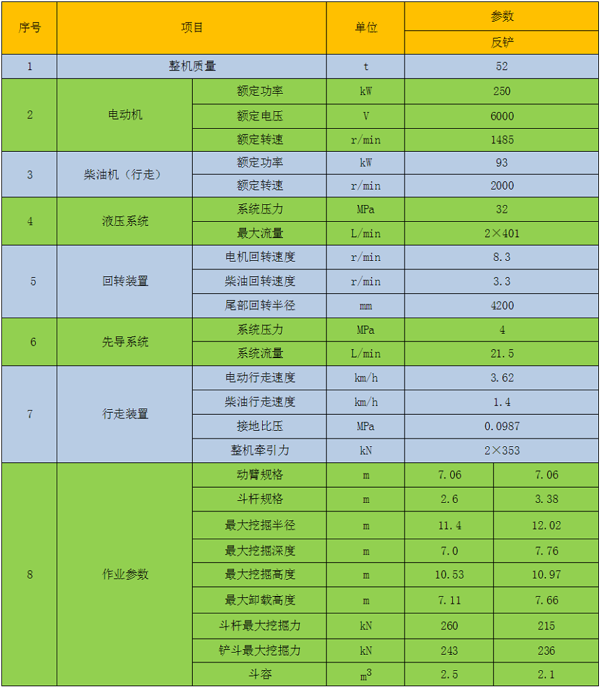 49吨双动力挖掘机参数