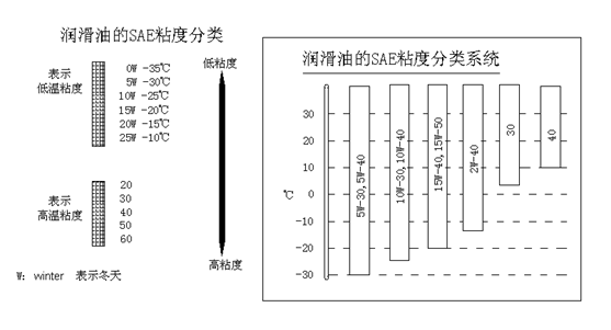挖掘机、抓钢抓料机、报废汽车拆解机润滑油粘度与温度关系.jpg