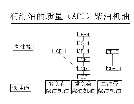 挖掘机、抓钢抓料机、报废汽车拆解机柴油机油.jpg
