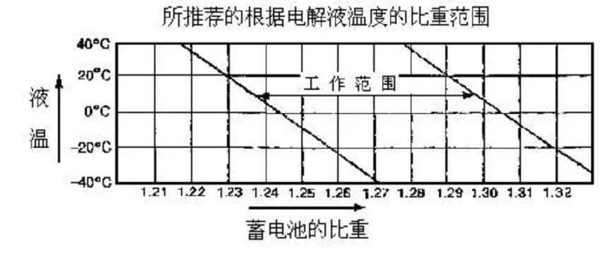 抓钢机蓄电池充电率.jpg